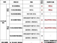 平安福保险内容：全面的疾病保障与优势险种组合