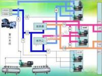 中央空调制热原理及选购指南