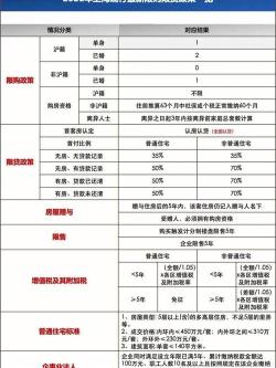 外地人如何在上海买房：限购政策、资金准备与购房流程