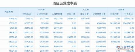 管理费用包括哪些内容：工资、福利费、业务招待费及众多其他费用