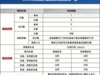 外地人如何在上海买房：限购政策、资金准备与购房流程