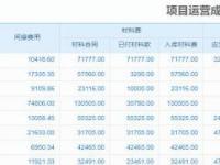 管理费用包括哪些内容：工资、福利费、业务招待费及众多其他费用