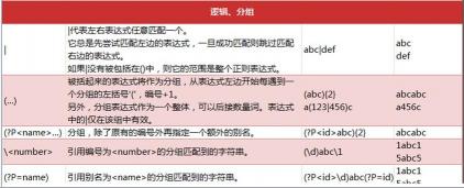 使用正则表达式：匹配任意字符的技巧