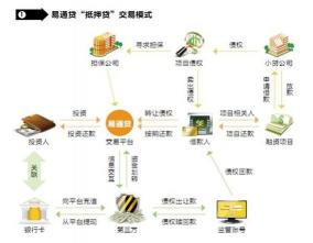 金融贷款平台推荐：多款贷款产品满足您的不同需求