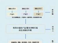 人寿保险到期取钱流程：线上操作与线下办理指南