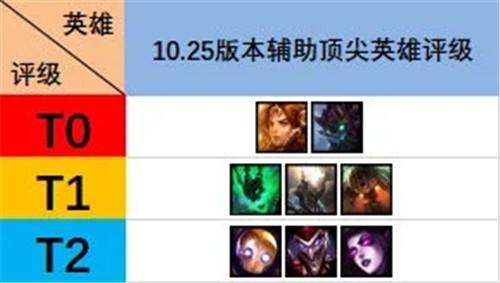 LOL10.23曙光女神蕾欧娜攻略：出装、天赋与使用技巧