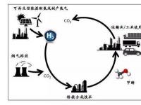 甲醇汽油价格探讨：每升仅4-5元，老车车主的福音？