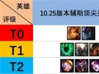 LOL10.23曙光女神蕾欧娜攻略：出装、天赋与使用技巧