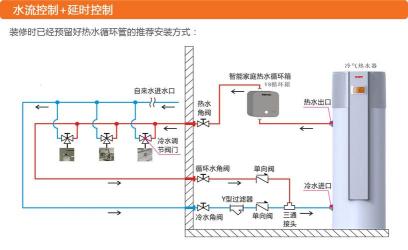 热水循环泵的工作原理及优缺点：高效舒适的家居热水解决方案