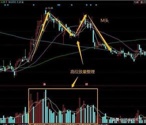 理解股票横盘：识别不同类型及对未来走势的影响