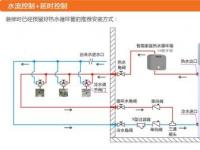 热水循环泵的工作原理及优缺点：高效舒适的家居热水解决方案