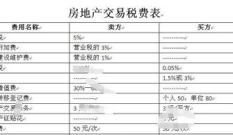 出租房屋税：个人出租房屋所需缴纳的税费详解