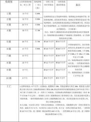 意外伤残保险赔付详解：一到十级伤残等级表及赔偿比例