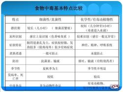 食物中毒应对方法：催吐、导泻、解毒和注意事项