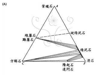 一文详解：变质岩有哪些种类及其特性与应用