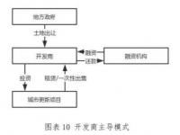 土地开发全流程与盈利模式解析