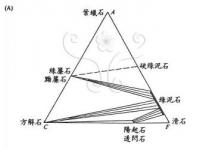 一文详解：变质岩有哪些种类及其特性与应用