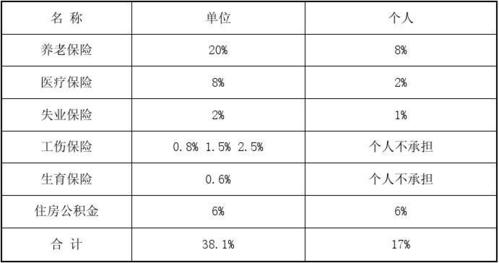 五险一金个人缴纳比例大揭秘：了解你需要承担多少