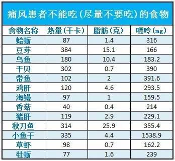 尿酸高饮食：禁忌与建议