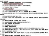 200元意外险赔偿标准大揭秘：不同险种赔付金额一览，轻松了解保障程度！