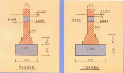 地基与基础：建筑之下的差异与重要性