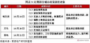 东莞二手房交易费用详解：税费及按揭费用一览