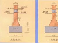 地基与基础：建筑之下的差异与重要性