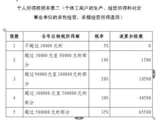 主营业务税金及附加包括哪些税种？与增值税有何关联？