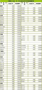 区号是什么？——电话区划号码的解析与用途