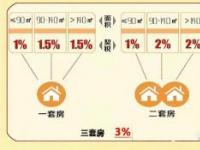 了解房屋维修基金比例，购房必备知识