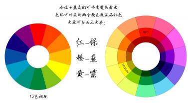 揭秘色彩魔法：什么是对比色及其魅力所在