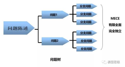 深入了解