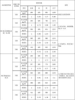 了解C20混凝土：定义、分类及使用