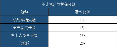 不计免赔有必要买吗？车险综合改革后的新视角