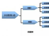 深入了解