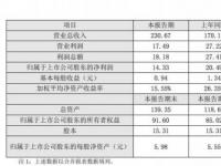 2019年快递收费标准解析：计重、计体积、地区及特殊货物费用一览