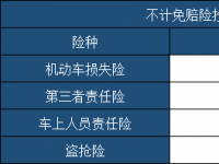 不计免赔有必要买吗？车险综合改革后的新视角