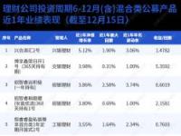 易方达理财货币基金[000359]：理财通的稳健投资优选