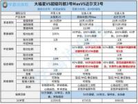 平安大福星20：重疾保障全面，值得购买吗？