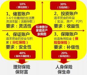 10万怎么理财：稳健增值与灵活性兼顾的方案