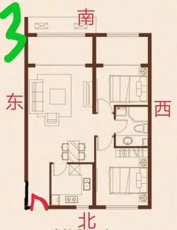 西户论坛：根据属相选择房屋朝向，风水学指南