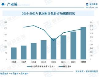 北京会计服务行业概览：知名公司简介与核心业务