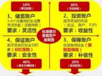 10万怎么理财：稳健增值与灵活性兼顾的方案