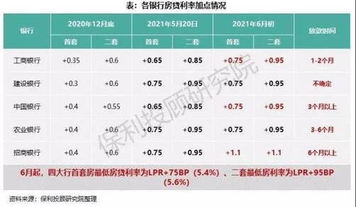 房贷利率调整：是否会随着市场利率变动而变化？