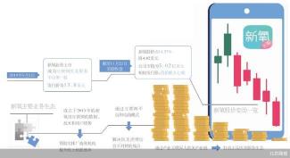 私有化的定义、影响与上市公司私有化的关键因素