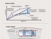 EBD是什么意思：提升ABS功能，保障行车安全