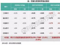 房贷利率调整：是否会随着市场利率变动而变化？