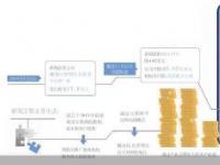 私有化的定义、影响与上市公司私有化的关键因素