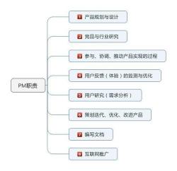 pm什么意思：产品经理的含义与职责