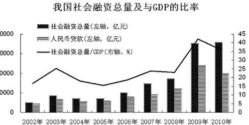 间接融资：金融市场中的桥梁与中介